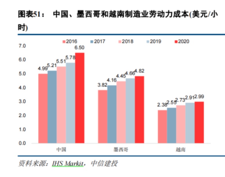 一季度出口额超深圳!“世界工厂”撑起千亿电商生意