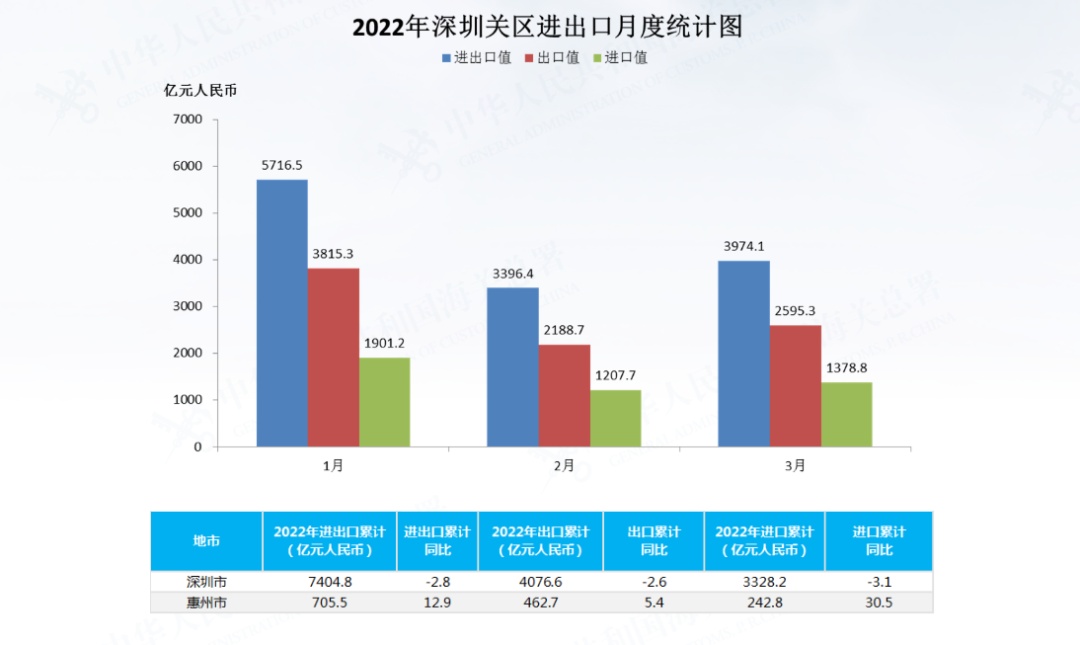 一季度出口额超深圳!“世界工厂”撑起千亿电商生意