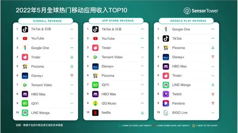 10万美元抢主播 TikTok 亚马逊海外开战