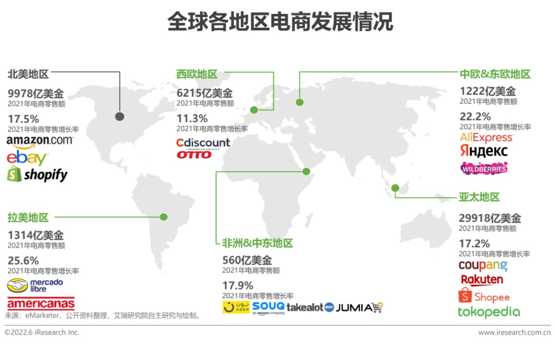 中国跨境电商服务行业趋势报告:小语种地区将成为新增长点