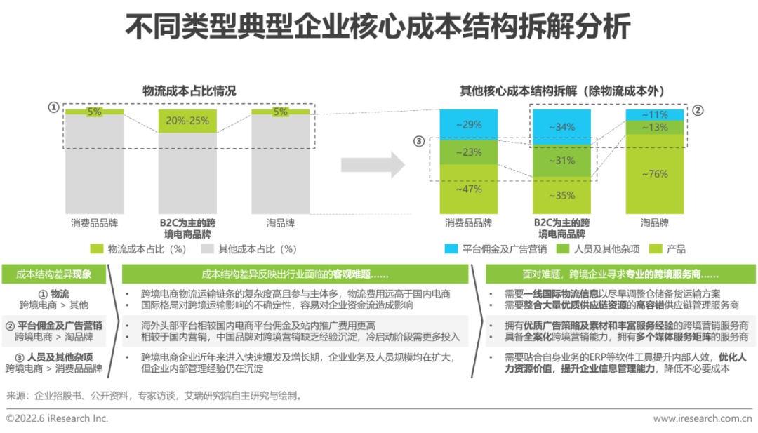 中国跨境电商服务行业趋势报告:小语种地区将成为新增长点