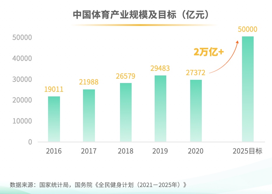 抖音体育联合巨量算数发布 21年抖音体育生态白皮书 电商报