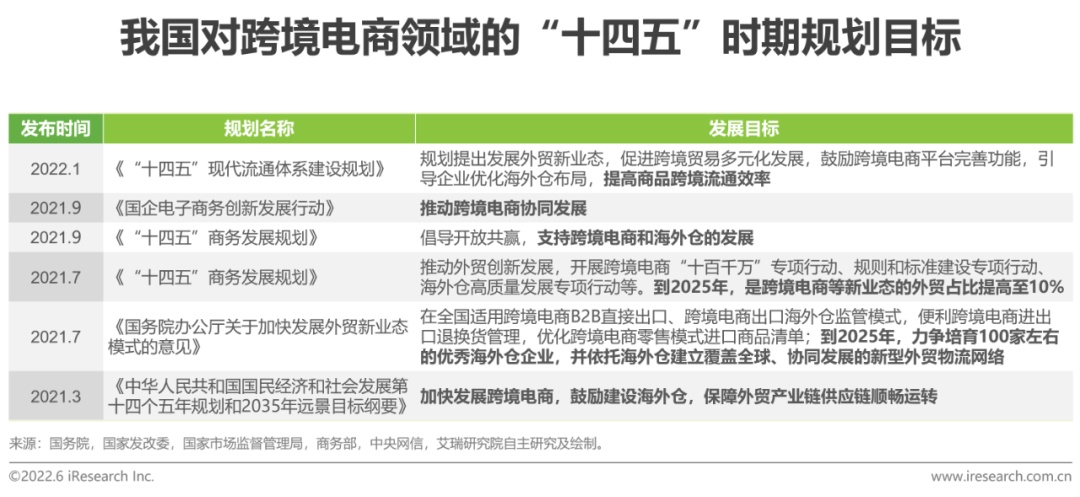 中国跨境电商服务行业趋势报告:小语种地区将成为新增长点