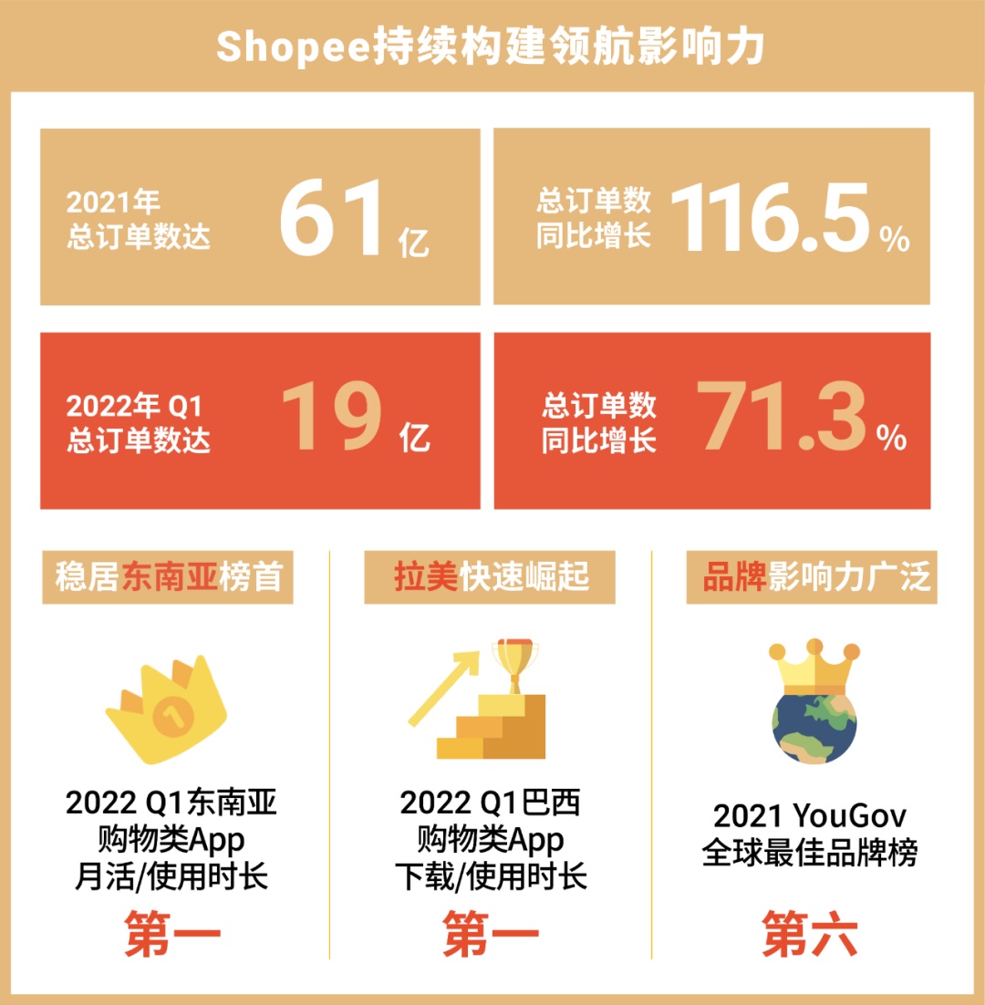 Shopee举办首次跨境品牌峰会
