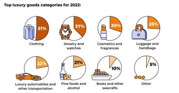 亚马逊发布2022年北美消费新趋势