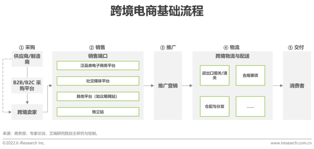 中国跨境电商服务行业趋势报告:小语种地区将成为新增长点