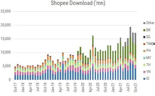 卖家逃离、业绩承压!亚马逊在巴西放手一搏
