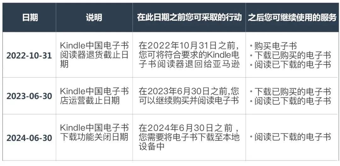 Kindle败走中国!亚马逊直面至暗时刻