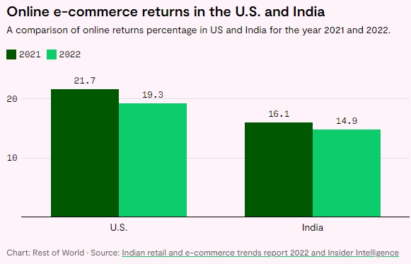 Shein is about to return to India in a big way