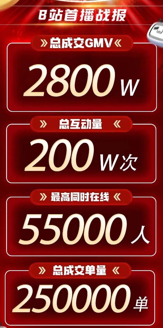 包含国家统计局数据显示，上半年餐饮收入24329亿元，同比增长21.4%，如何解读这一数据？的词条-第1张图片-鲸幼网