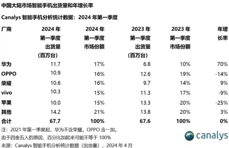 华为和小米干上了，你搞短剧，我也搞