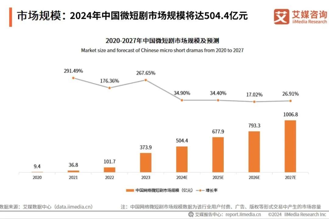 华为和小米干上了，你搞短剧，我也搞