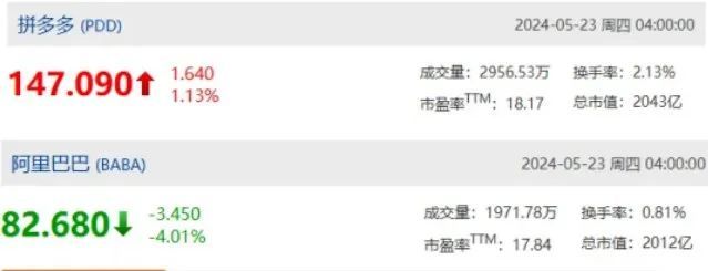 阿里下狠手，向摸鱼开刀