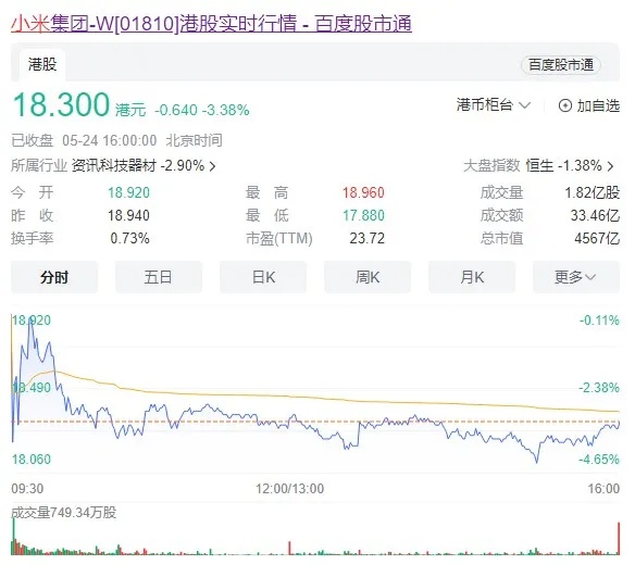 雷军的小米神话正在上演