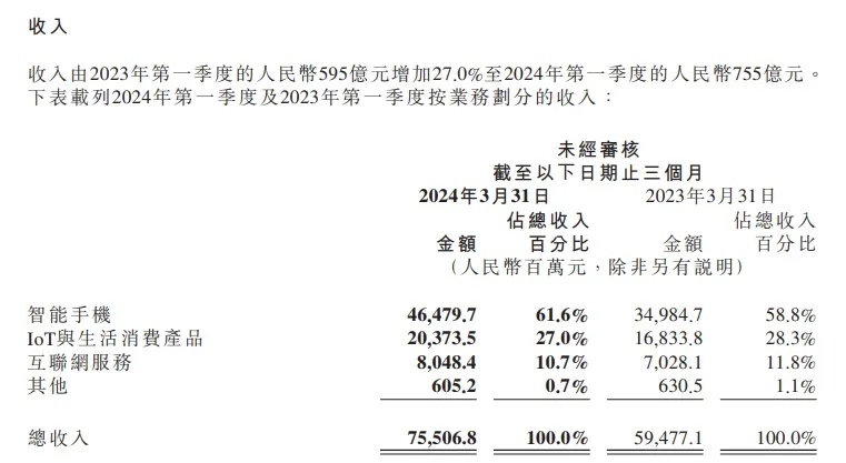 雷军的小米神话正在上演