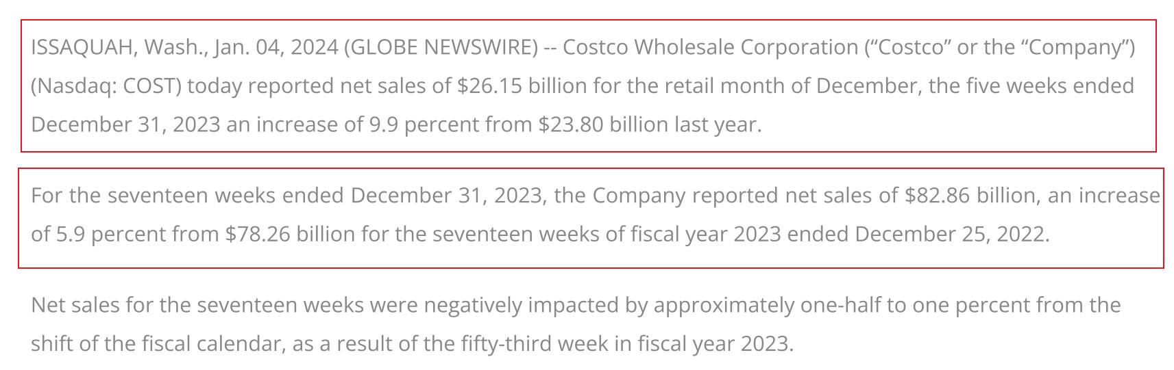Costco开市客去年12月净销售额261.5亿美元 同比增长9.9%