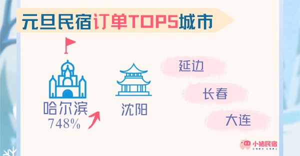 小猪民宿：东北地区平台个人经营房东占比达69%