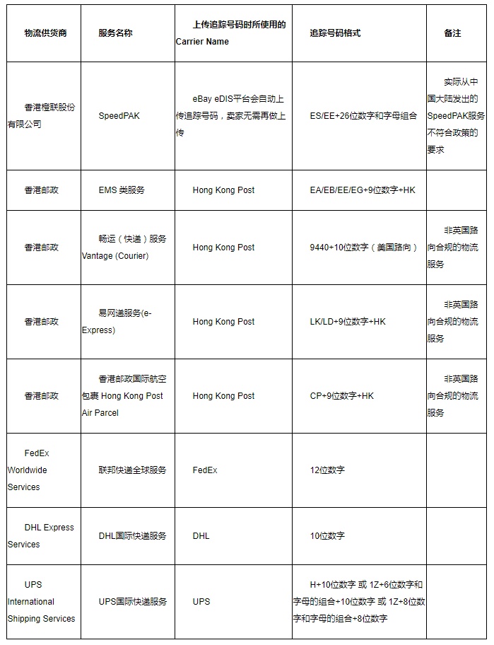 eBay调整从香港寄出直邮交易物流服务使用政策