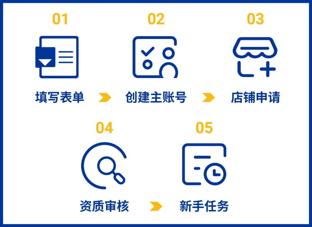 Shopee政策更新:内贸卖家入驻首站新增马来西亚、菲律宾