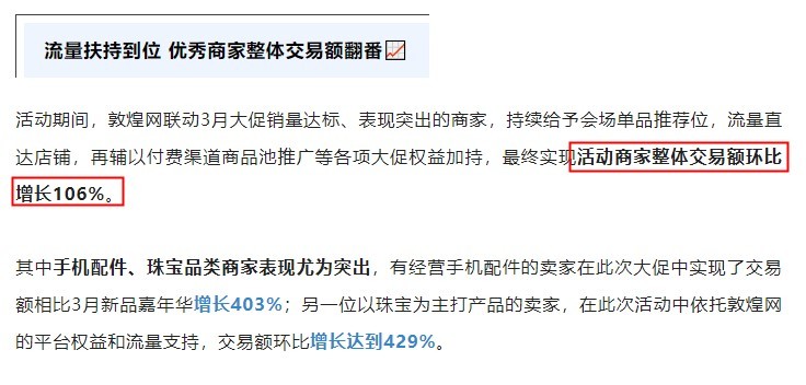敦煌网夏季大促收官 整体交易额环比增长106%