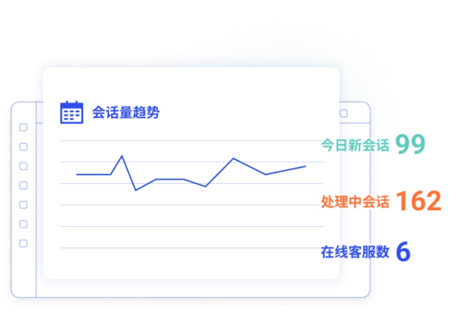 SHOPLINE上线一站式智能客服平台SaleSmartly