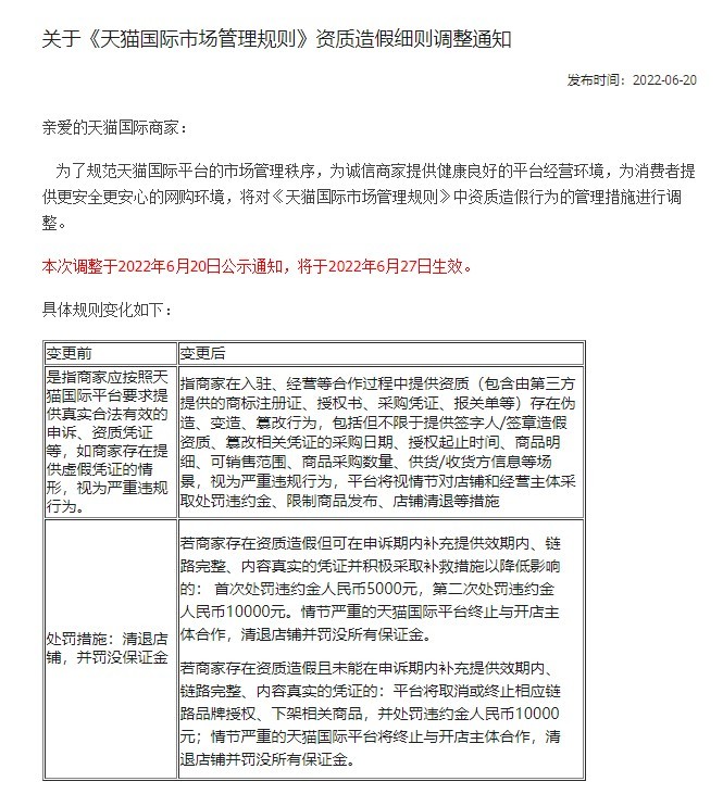 天猫国际调整资质造假细则 申诉期补救或可减轻处罚