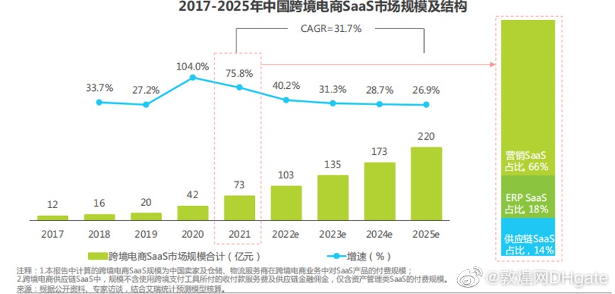2022APEC中小企业跨境电商峰会暨敦煌网生态合作伙伴大会即将召开