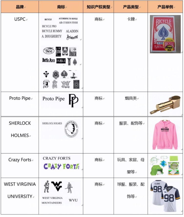 敦煌网新增USPC、Proto Pipe等品牌知识产权保护公告