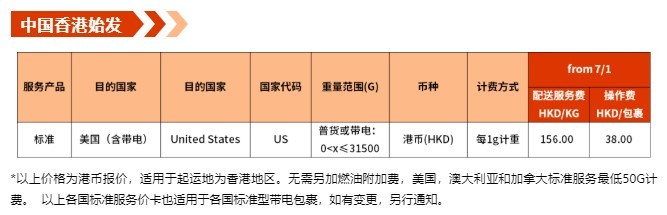 eBay:7月1日起SpeedPAK各路向运费将下调