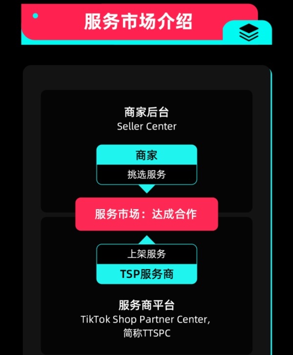 TikTok新规:严禁录播盗播,保护原创内容