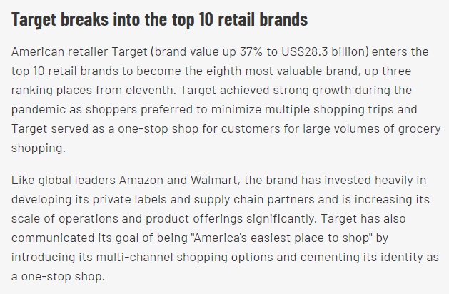 2022全球零售品牌价值100强排行榜出炉 亚马逊第一