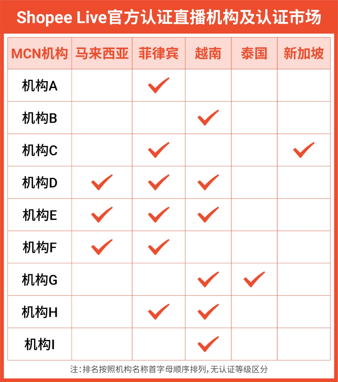 Shopee Live开启直播合作机构招募