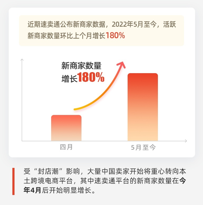 速卖通开放部分类目美国资质提交入口