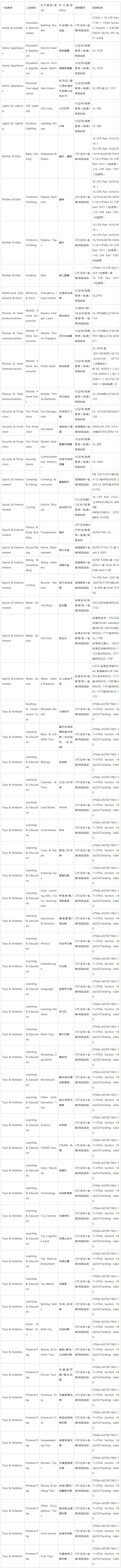 速卖通开放部分类目美国资质提交入口