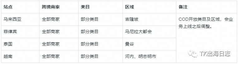 TikTok Shop东南亚上线COD支付方式