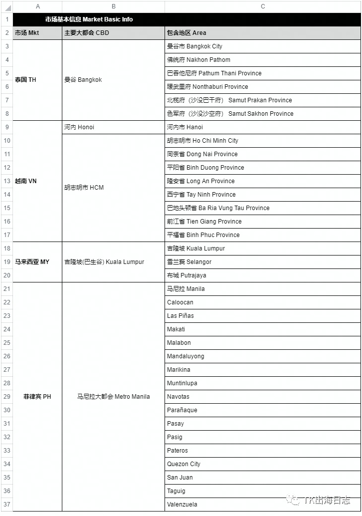 TikTok Shop东南亚上线COD支付方式