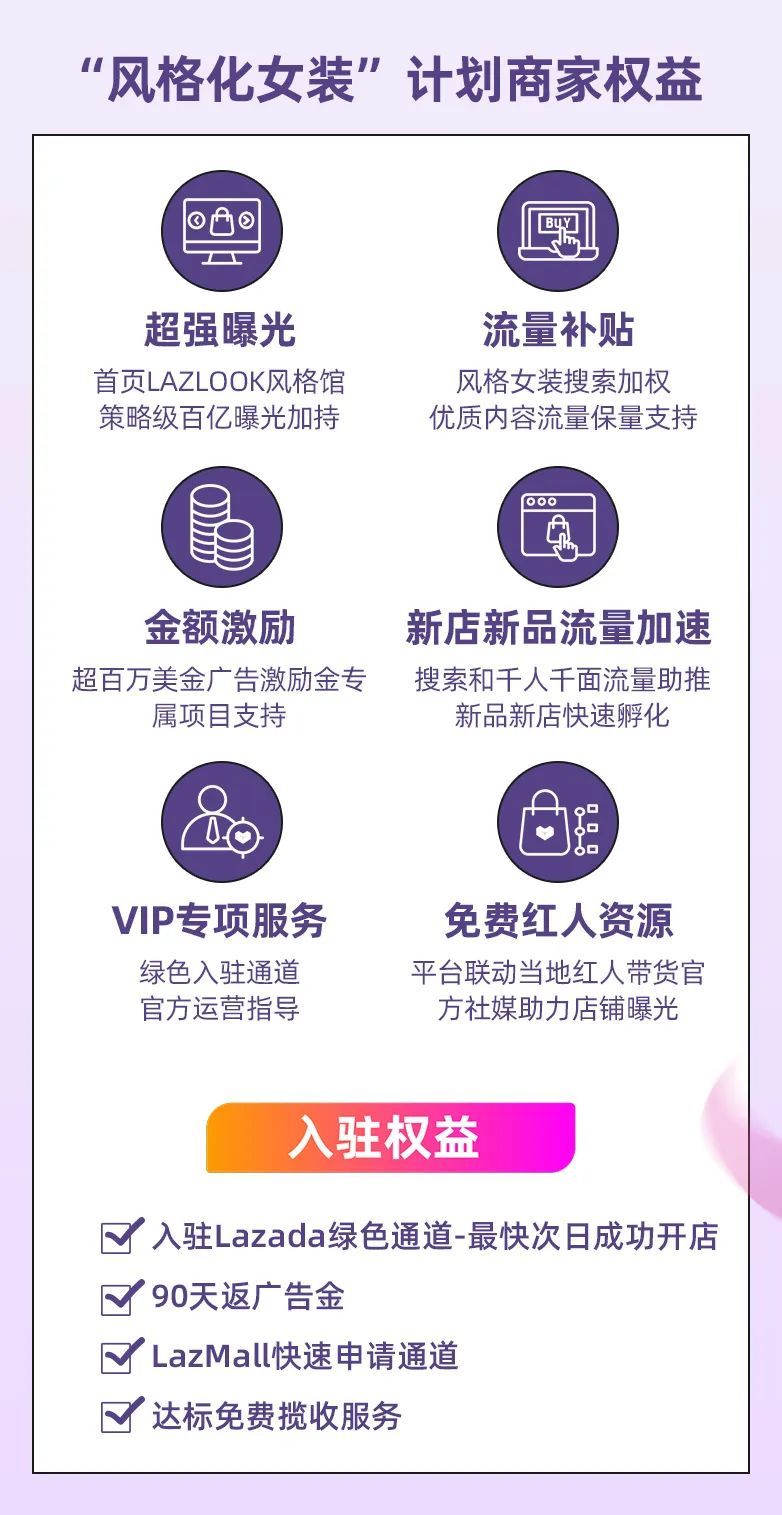 Lazada启动“风格化女装”千万金额扶持计划