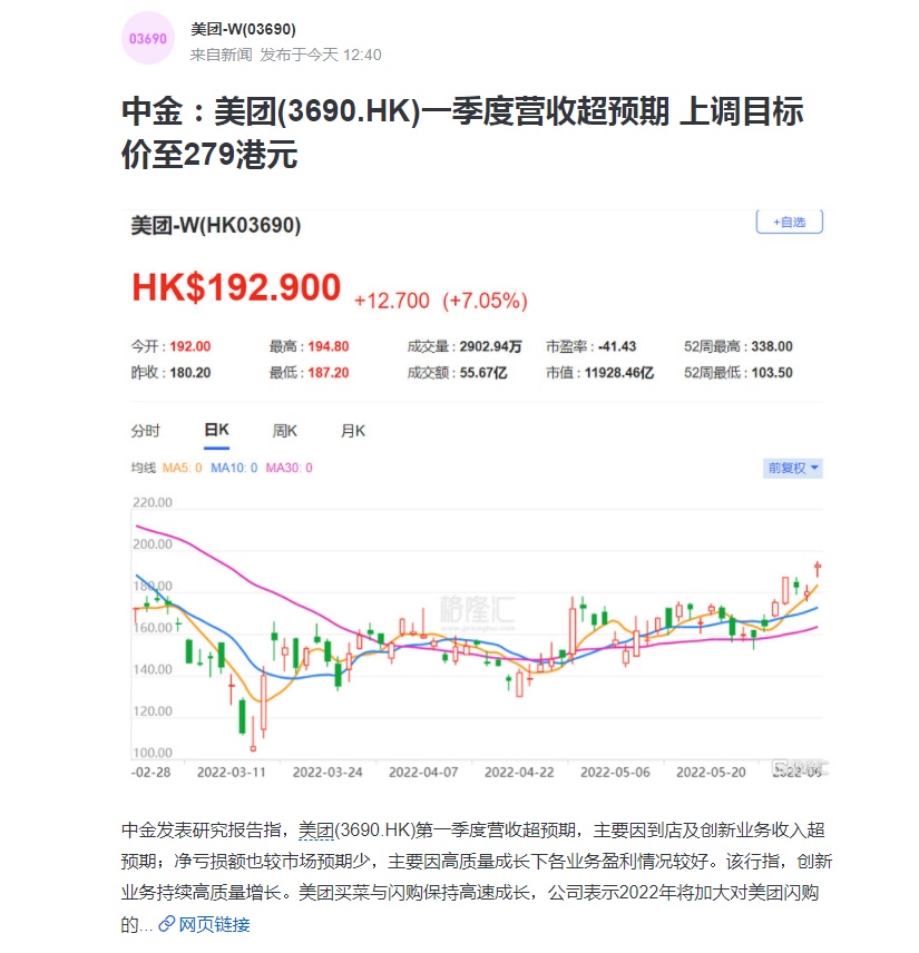 美团Q1营收超预期 中金：维持跑赢行业评级 上调目标价