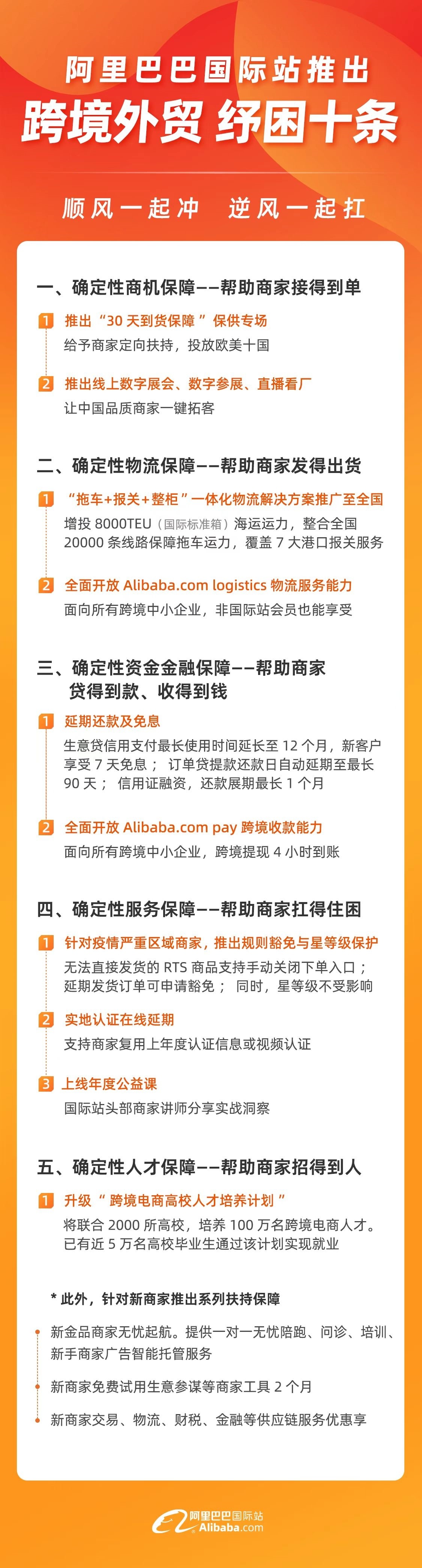 阿里巴巴国际站计划于9月推出全链路数字化外贸服务平台