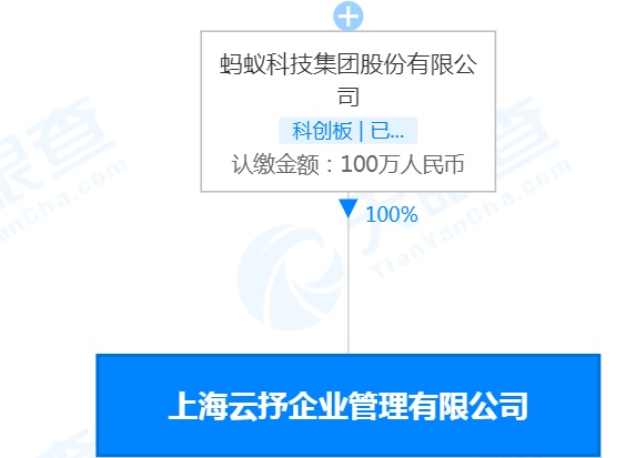 上海云抒企业管理公司成立 蚂蚁科技全资持股 