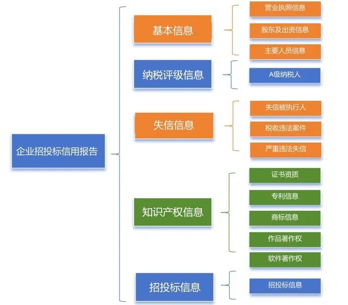 云闪付APP上线“企业招投标信用报告”查询