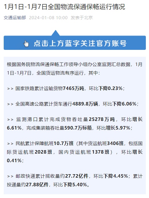 交通运输部：上周邮政快递累计揽收量约27.72亿件