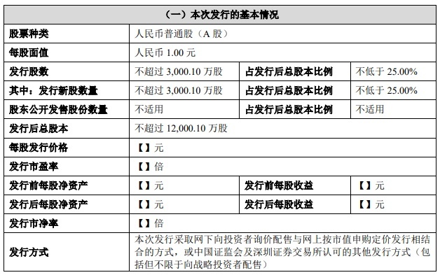 睿联技术冲刺深交所 拟募资11.23亿元