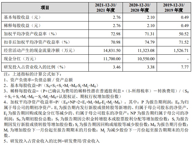 睿联技术冲刺深交所 拟募资11.23亿元
