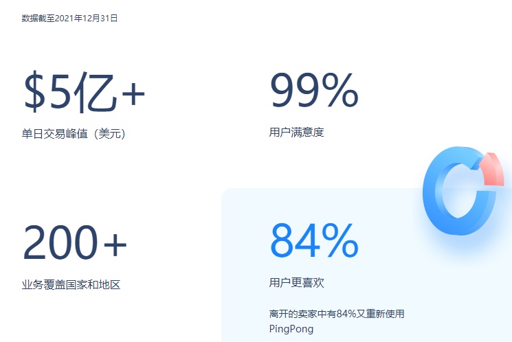 PingPong与欧税通签署战略合作协议