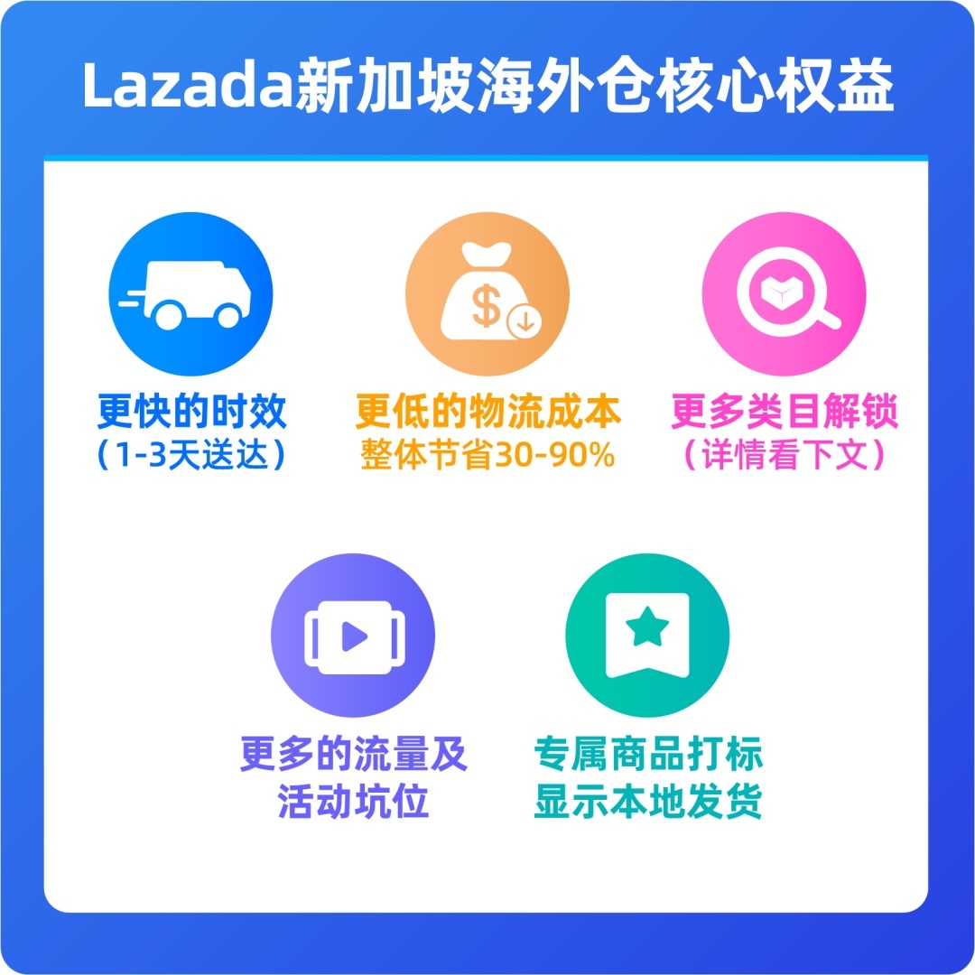 Shopee新加坡站点标准经济渠道将于7月13日正式关闭