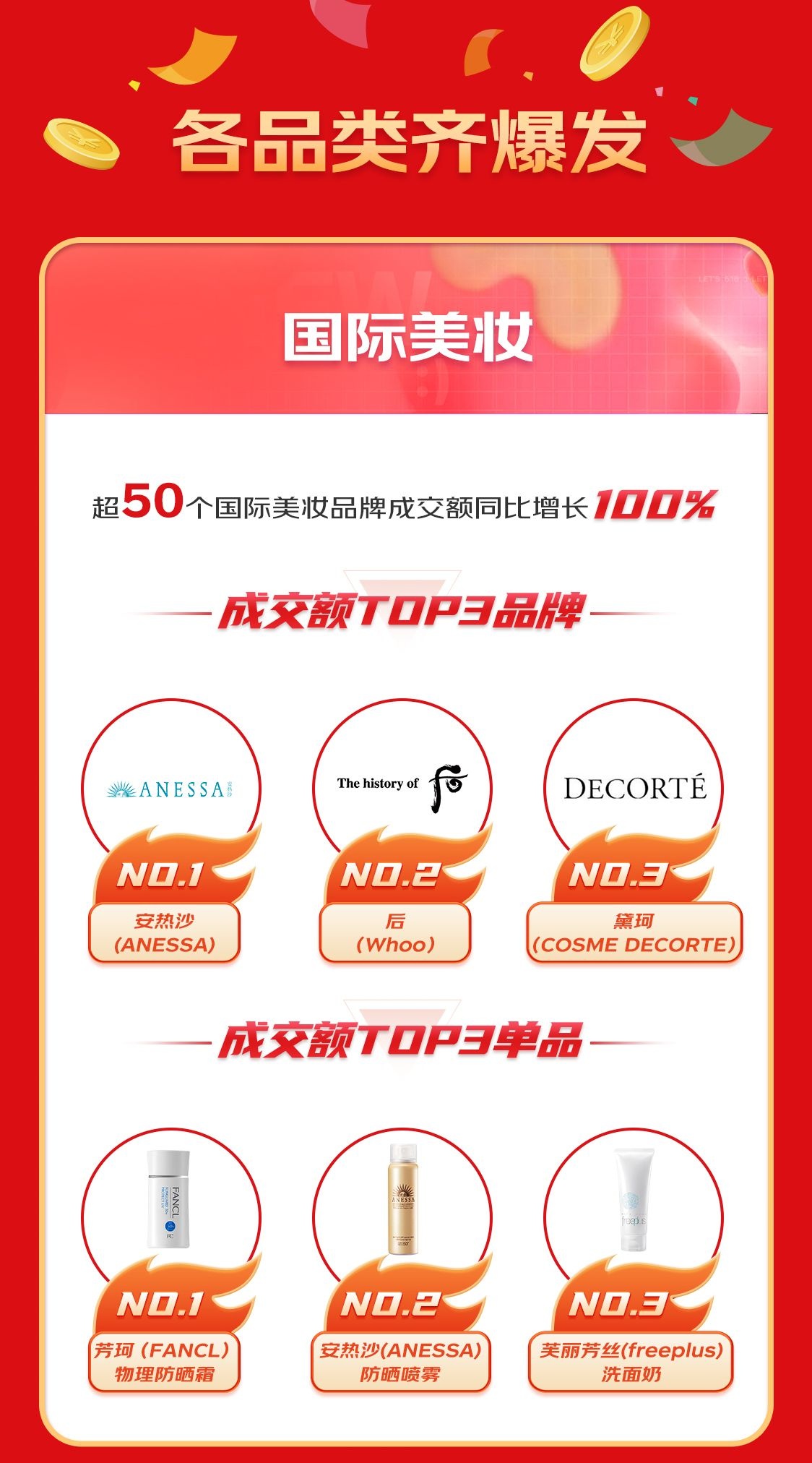 京东国际618超级进口日战报:免税业务成交额同比增长10倍