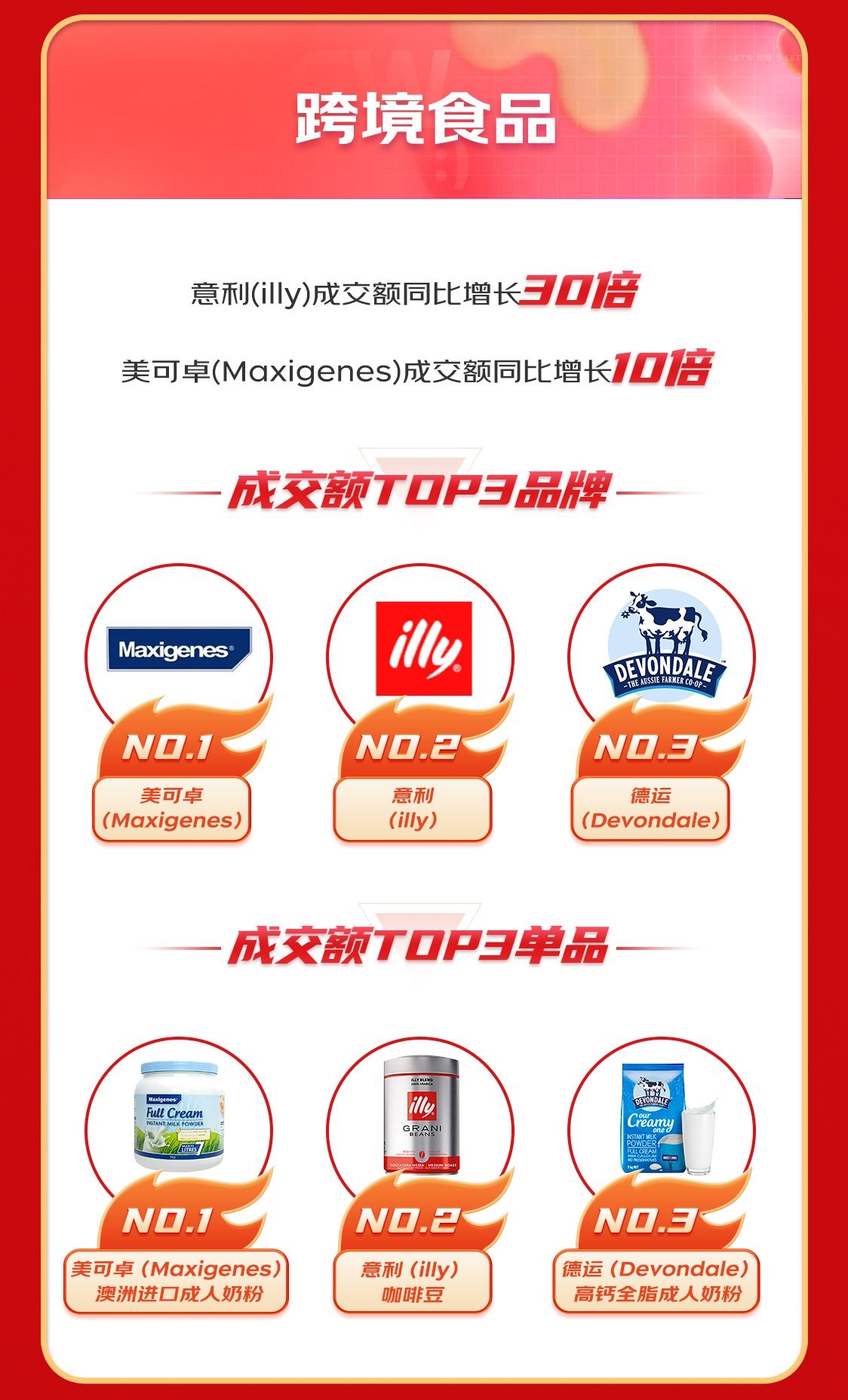 京东国际618超级进口日战报:免税业务成交额同比增长10倍