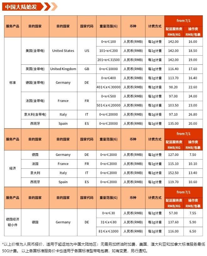 eBay在印度斋浦尔举办卖家见面会