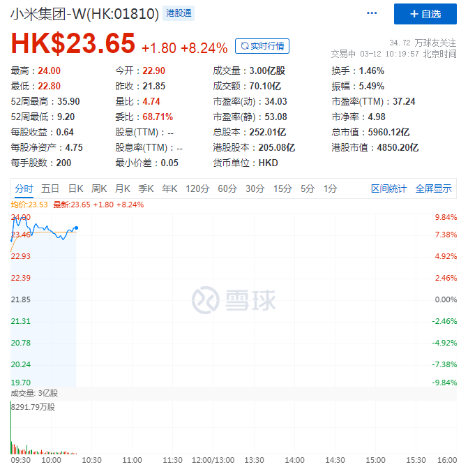 野村 小米集团升至买入评级目标价升至27港元 读乐网